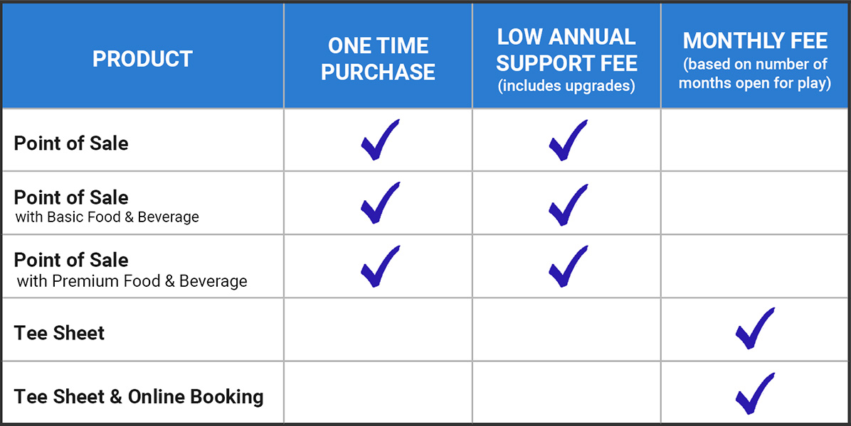 Tee-On Golf Systems Pricing Table